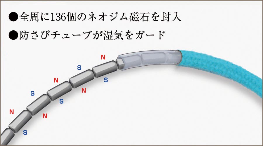 大人の癒し／本体の構造